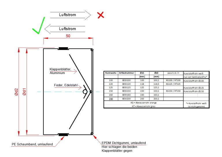 Rückschlagklappe BDSi