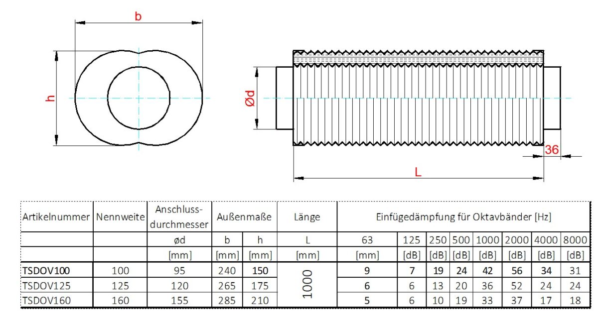 Rohrschalldämpfer, Telefonieschalldämpfer oval , 25mm Packungsstärke, 1000mm lang