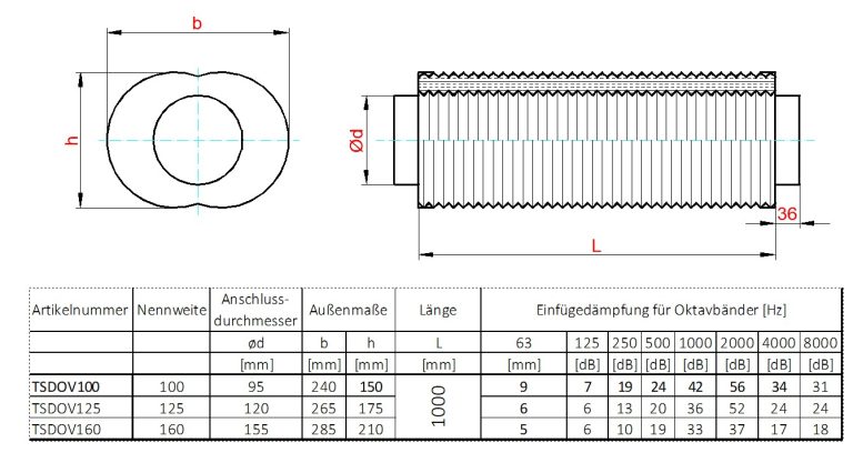 Rohrschalldämpfer, Telefonieschalldämpfer oval , 25mm Packungsstärke, 1000mm lang