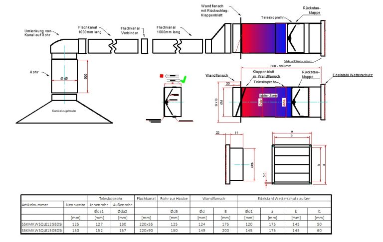 Mauerkasten Ø150 mit Flachkanal Set, Edelstahl Wetterschutzgitter