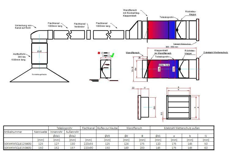 Mauerkasten Ø150 mit Flachkanal Set, Edelstahl Wetterschutzgitter