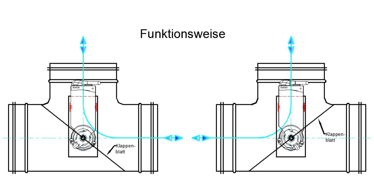 Bypassklappe mit elektro Stellantrieb Belimo CM230A für 230V