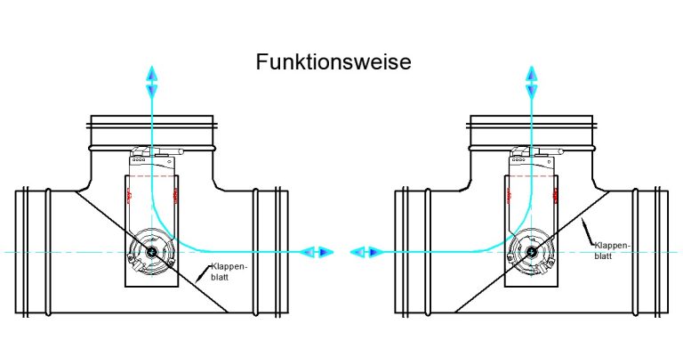 Bypassklappe mit elektro Stellantrieb Belimo CM230A für 230V