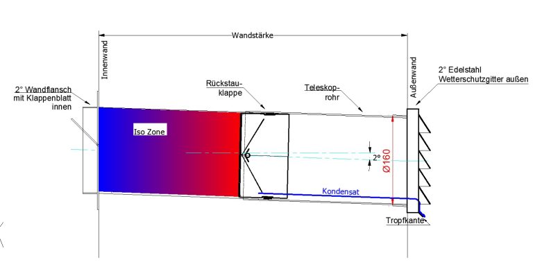 2 Grad  Mauerkasten MKWSELF-iD für sicheren Kondensatablauf auch mit Blower Door Test und Zertifikat Ø150 2GradMKWSELFiD
