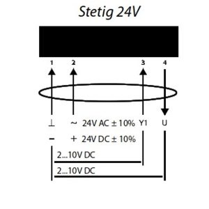 LUFBERG KLAPPEN STELLANTRIEB DA02N24P 24V 2NM STETIG REGELND