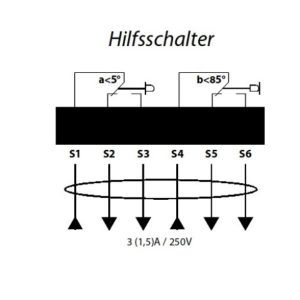 LUFBERG KLAPPEN STELLANTRIEB DA05S220S 230V 5NM FEDERRuCKLAUF, ENDLAGENSCHALTER