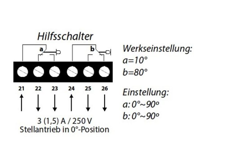 LUFBERG KLAPPEN STELLANTRIEB DA16F220S 230V 16NM AUF / ZU SCHNELLLÄUFER 2 ENDLAGENSCHALTER