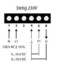 LUFBERG KLAPPEN STELLANTRIEB DA16N220P 230V 16NM STETIG REGELND