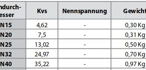 Zonenventil mit Stellantrieb Typ ZV2-B24 für 24V 2 Punkt