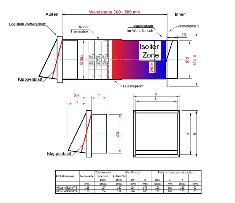 Mauerkasten für Dunstabzug mit Naber Thermobox im Teleskoprohr