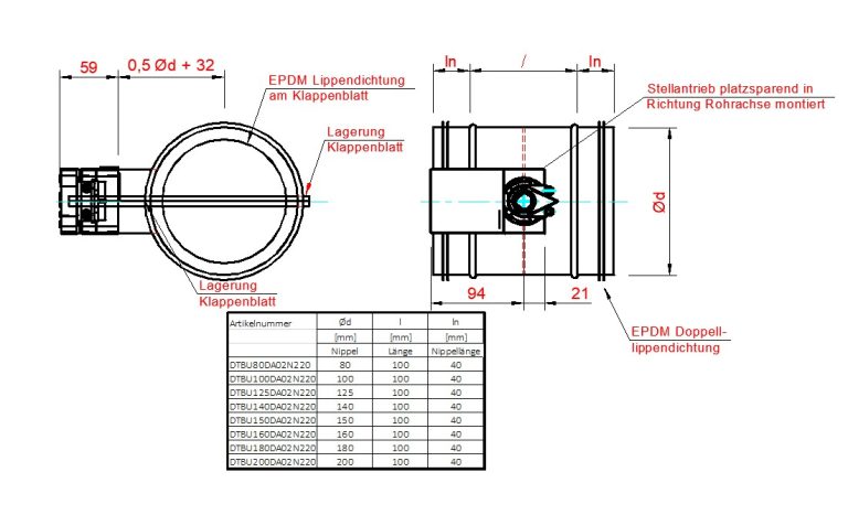 Absperrklappe DTBU 80-200 mit Lufberg DA02N220(S) für 230V