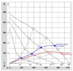 Energiesparmauerkasten Blower Door dicht mit Zertifikat mit Edelstahl Lamellen Außengitter Ø125; Ø150