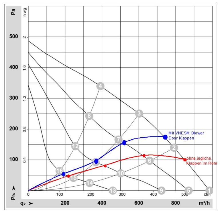 Energiesparmauerkasten Blower Door dicht mit Zertifikat mit Edelstahl Lamellen Außengitter Ø125; Ø150