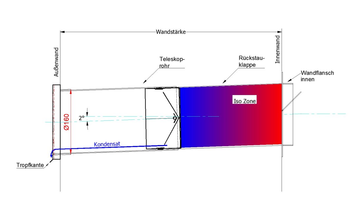 2 Grad Mauerkasten MKWSQLE150 für sicheren Kondensatablauf auch mit Blower Door Test und Zertifikat Ø150