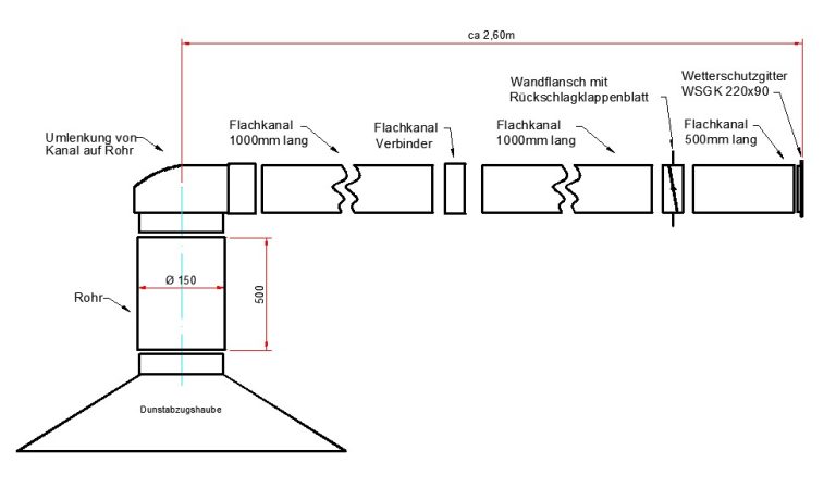 Flachkanal Set 220x90 mitWetterschutz-gitter aus Kunststoff für direkten Anschluss an Flachkanal S5-K-WSGK22090150