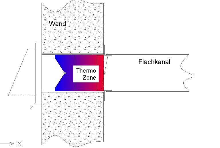 Edelstahl Wetterschutzgitter mit Rückschlagklappe WSGEHi 220x90