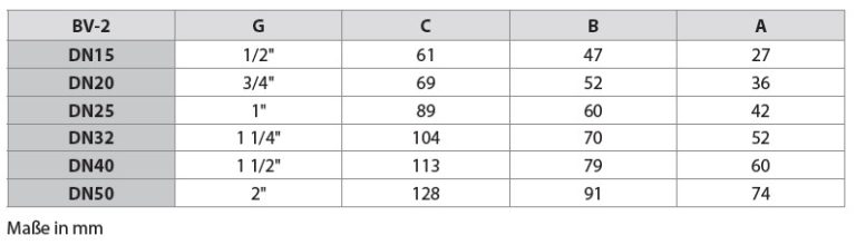 Regelkugelhahn DN15 bis DN50 2 Wege
