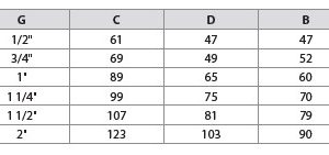 Regelkugelhahn DN15 bis DN50 3 Wege