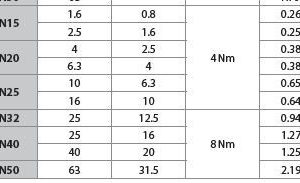 Regelkugelhahn DN15 bis DN50 3 Wege