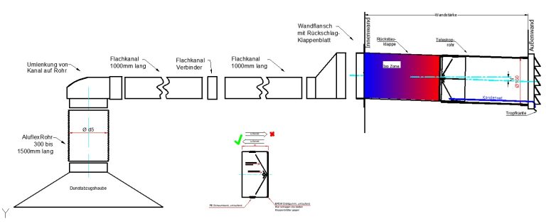 2 Grad Mauerkasten Ø 150 Set Edelstahl Dunstabzug Rückstauklappe S6-K-MKWSELFiD, runter zur Haube mit Aluflex