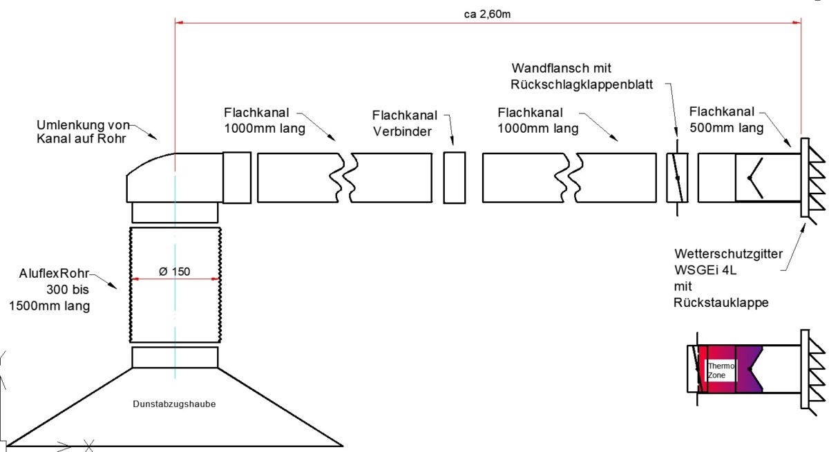 Flachkanal Set 220x90 mit Edelstahl Wetterschutzgitter S6-K-WSGEi220x90, runter zur Haube mit Aluflex