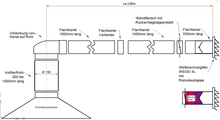 Flachkanal Set 220x90 mit Edelstahl Wetterschutzgitter S6-K-WSGEi220x90, runter zur Haube mit Aluflex