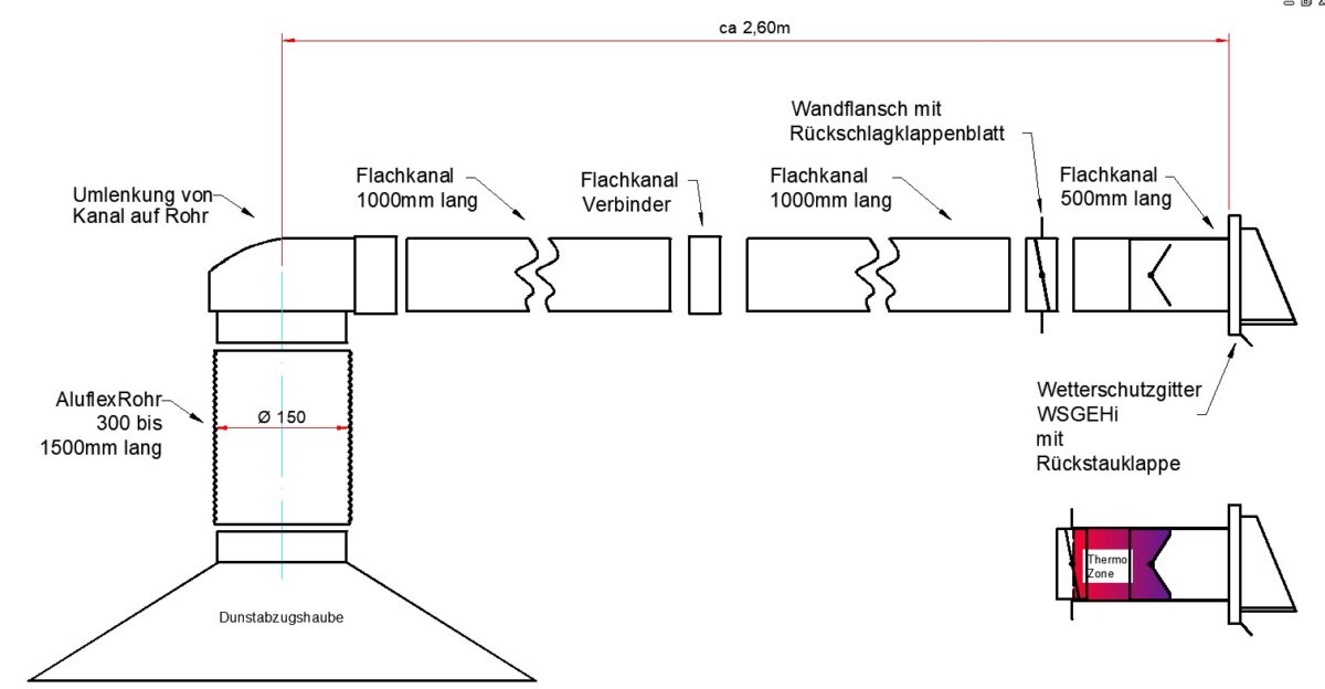 Flachkanal Set 220x90 mit Edelstahl Wetterschutzgitter S6-K-WSGEHi, runter zur Haube mit Aluflex