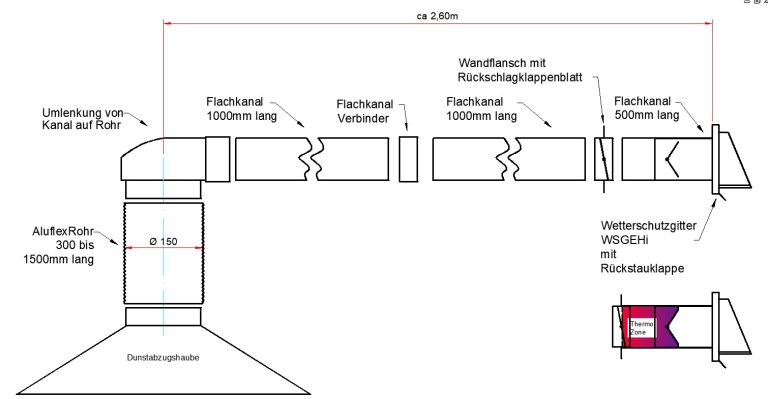 Flachkanal Set 220x90 mit Edelstahl Wetterschutzgitter S6-K-WSGEHi, runter zur Haube mit Aluflex