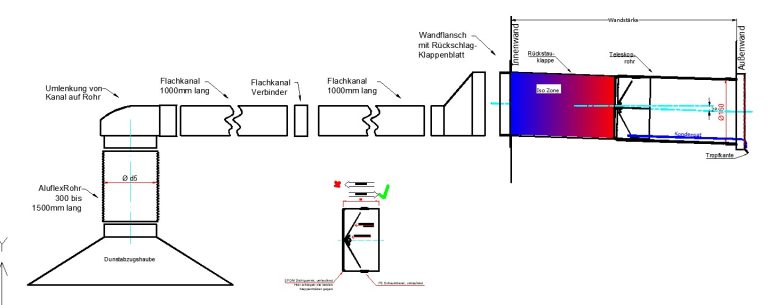 2 Grad Mauerkasten Ø150 mit Flachkanal Set, Edelstahl Wetterschutzgitter, runter zur Haube mit Aluflex