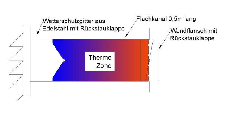 Mauerkasten mit Edelstahl Wetterschutzgitter mit Rückschlagklappe MKWSGEi220x90