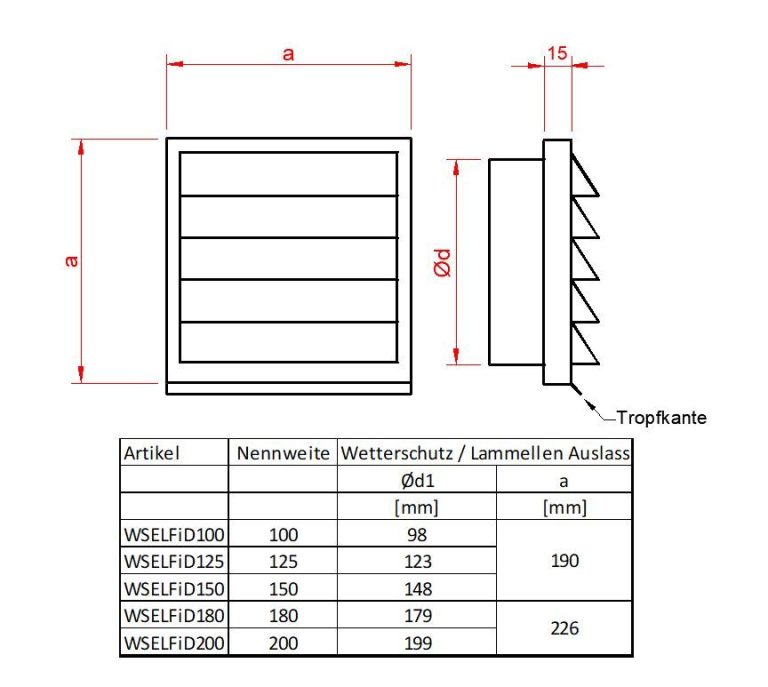 Wetterschutzgitter aus Edelstahl mit festen Lamellen für Zu- und Abluft Ø100, 125, 150