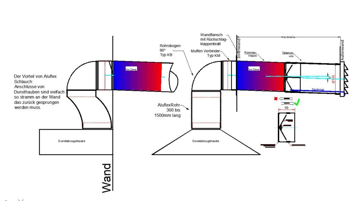 2 Grad Mauerkasten Ø 150 Rohr Set Edelstahl Dunstabzug Rückstauklappe S1-R-MKWSELFiD, runter zur Haube mit Aluflex