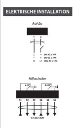 Klappenstellantrieb mit Federrücklauf für Brand und Rauchschutzklappen 230V FS05S220ST,mit Thermischer Auslöseeinrichtung